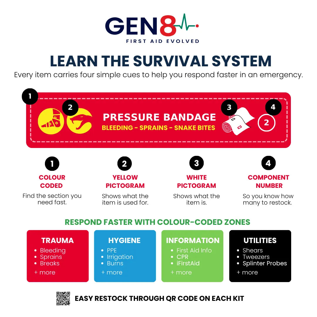 Image of SURVIVAL Snake Bite KIT