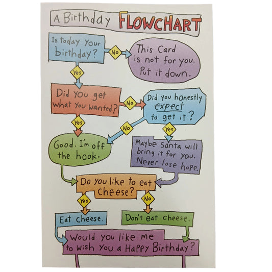 Birthday Card |  Humour/Birthday Flowchart